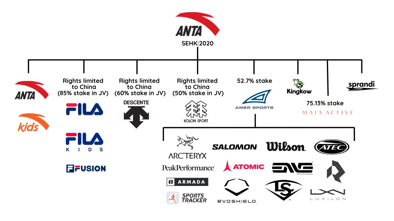 New Giant in Outdoor Sports Industry